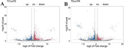 Transcriptomic analyses of Pinctada fucata martensii responses under stress of titanium dioxide nanoparticles